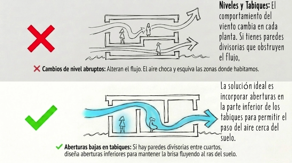 ventilacion pasiva niveles y tabiques